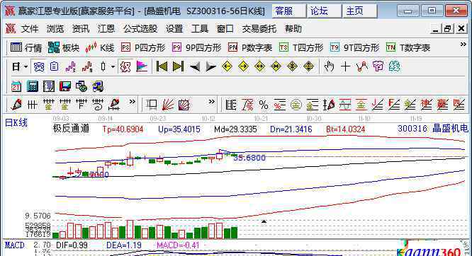 芯片上市公司 晶圓上市公司龍頭，三大晶圓廠是什么