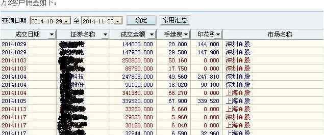 炒股開戶要什么 炒股開戶需要哪些手續(xù)，開戶的時候需要多少？