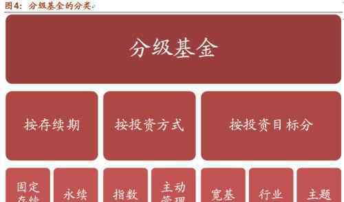 8種基金分類 8種基金分類如何區(qū)分？基金投資陷阱避坑指南