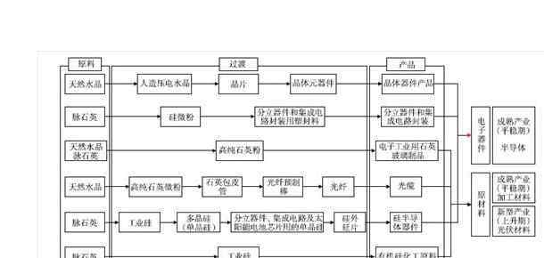 有機(jī)硅新材料 有機(jī)硅新材料的現(xiàn)狀與前景，有機(jī)硅概念股有哪些