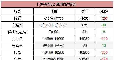 上?，F(xiàn)貨銅 上?，F(xiàn)貨銅的投資特點(diǎn)，影響現(xiàn)貨銅價(jià)格的原因是什么？