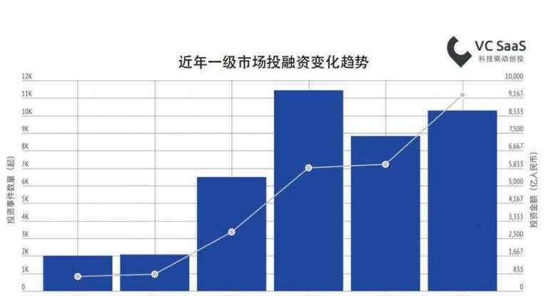 一級市場和二級市場是什么意思 一級市場是什么意思？一級市場和二級市場是什么關(guān)系？