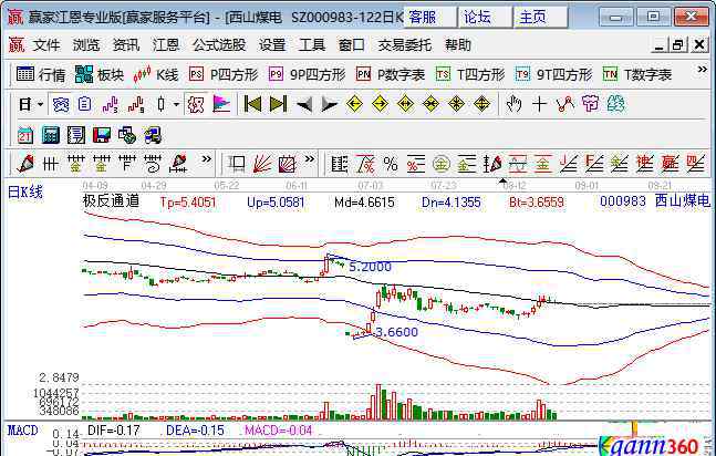 供給側(cè)改革概念股 供給側(cè)改革是什么意思，供給側(cè)改革概念股名單以及分析