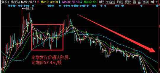 定增獲批后股價大跌 定增獲批后股價大跌的原因，定增獲批對股價的影響