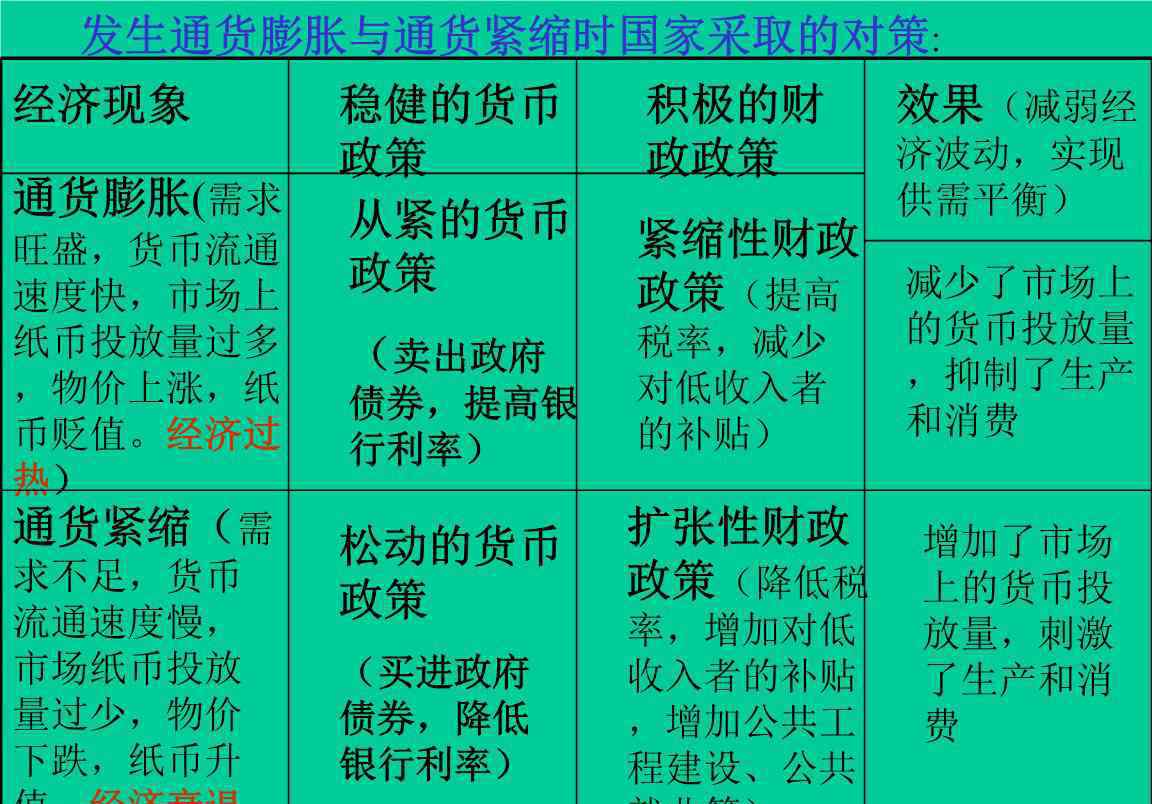 通脹通縮 通脹通縮指的是什么？通貨膨脹與通貨緊縮的不同之處