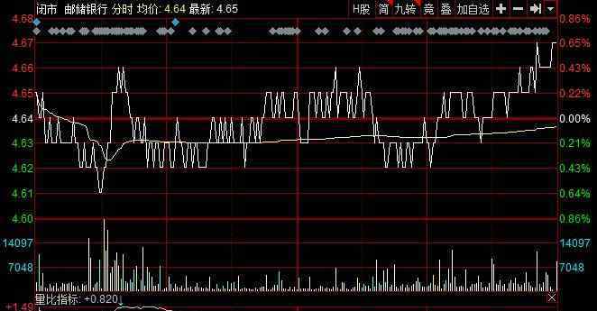 郵政銀行股票 郵儲銀行a股上市時間及股票表現(xiàn)，郵儲銀行a股上市利好什么