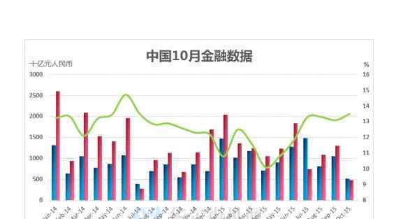 狹義貨幣供應量 狹義貨幣供應量是什么？狹義貨幣供應量有什么作用？