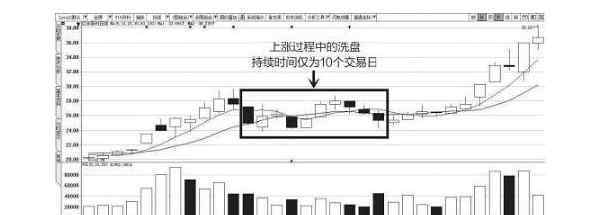 洗盤和出貨的區(qū)別 洗盤和出貨的區(qū)別及如何分辨，洗盤和出貨的跡象分別是什么