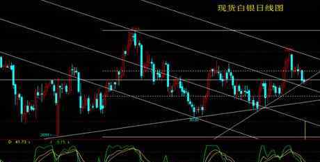 白銀做空是什么意思 白銀做空是什么意思，操作做空的兩個要點是什么？