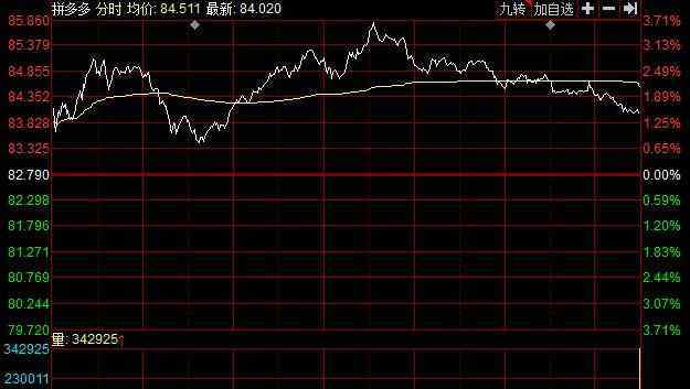 歷史上漲幅800倍的股票 拼多多股價多少一股，拼多多股價翻800多倍是真的嗎