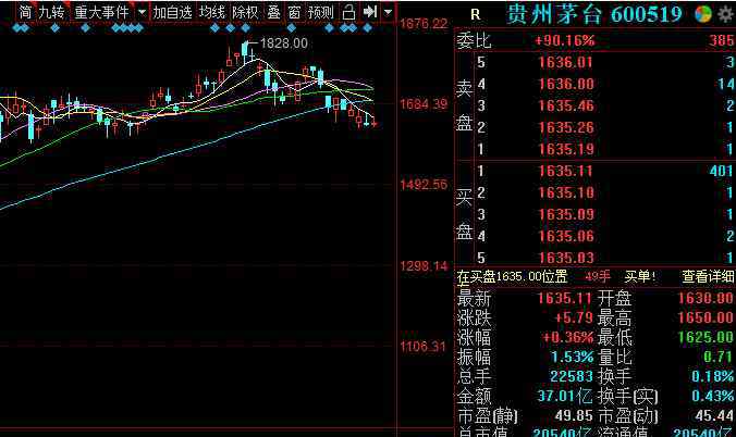 中國(guó)最貴的十大股票 中國(guó)最貴的十大股票，中國(guó)最貴的股票第一名家喻戶曉