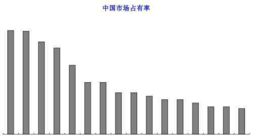 如何提高市場(chǎng)占有率 國(guó)際市場(chǎng)占有率意味著什么？如何提高市場(chǎng)占有率？