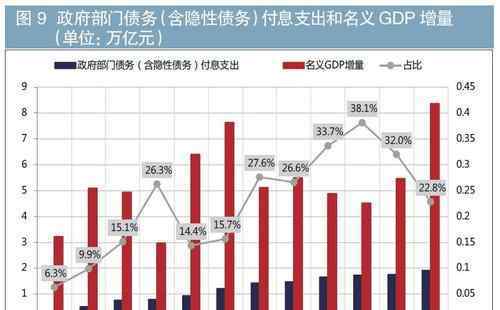 隱性債務(wù) 政府隱性債務(wù)是指什么？隱形債務(wù)的風(fēng)險表現(xiàn)在哪些方面？