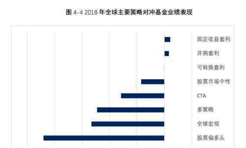 中華對沖基金 中華對沖基金是什么？對沖基金如何投資？