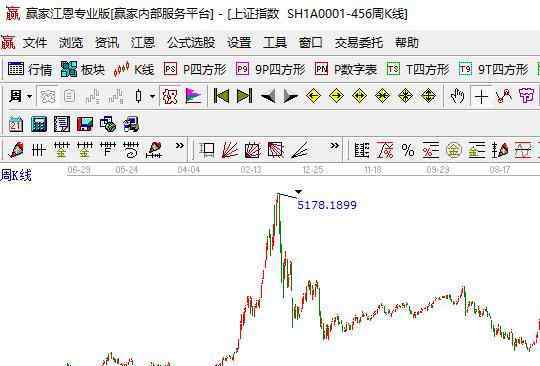 股市暴跌的原因 我國股市下跌的原因匯總，股市下跌如何應(yīng)對