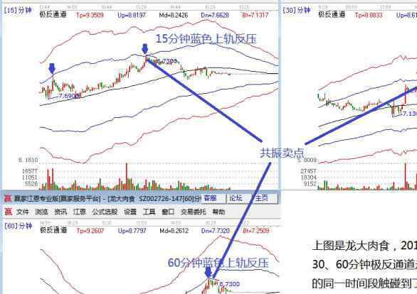 賣股的12種技巧 掌握賣股的12種技巧離成功獲利不遠了，小散戶如何賣股