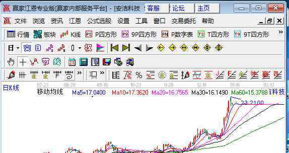 股票回調(diào)什么意思 股票回調(diào)是什么？股票回調(diào)時能買嗎？