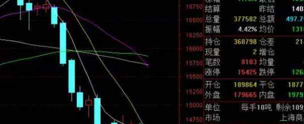 期貨爆倉 期貨爆倉是什么意思，爆倉與平倉有什么不同？