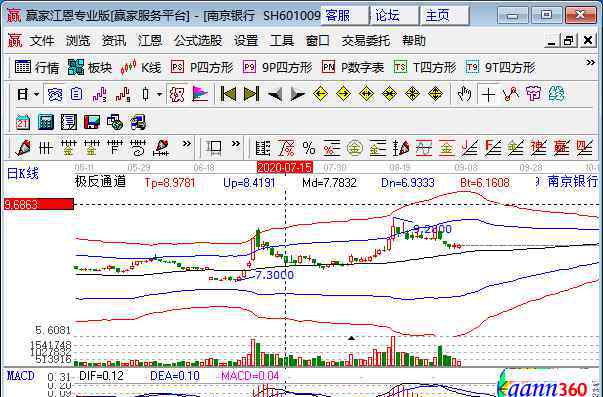 南京銀行股票 南京銀行股票代碼是什么，怎樣選擇銀行股