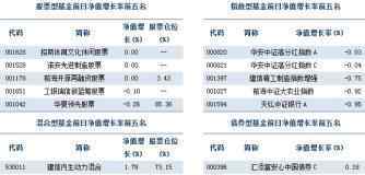 qdii2 QDII2的含義是什么？QDII和QFII一樣嗎？