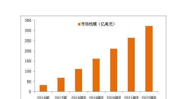 中國電子煙品牌 中國電子煙品牌排行，電子煙概念股有多少