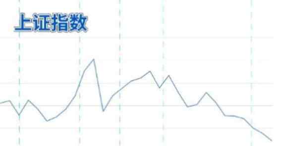 2003年股市 2003年股市情況如何及表現(xiàn)怎么樣，回顧2003年股市看今朝