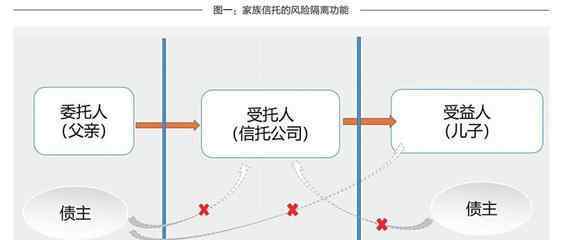 信托風(fēng)險(xiǎn)大嗎 什么是信托？信托的風(fēng)險(xiǎn)究竟大不大？