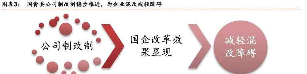 混改是什么意思 混改是什么意思？混改還存在哪些問題？