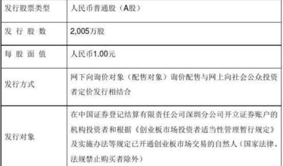 上市與不上市的區(qū)別 首次公開發(fā)行股票與公開發(fā)行新股、首次公開上市區(qū)別，上市的利弊