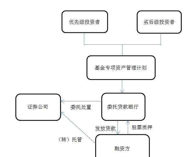 債權(quán)融資計(jì)劃 債權(quán)融資計(jì)劃指的是什么？它和債券融資是一樣的嗎？