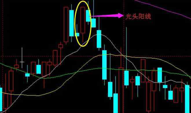 光頭陽線 光頭陽線是什么意思，k線光頭陽線代表什么呢？