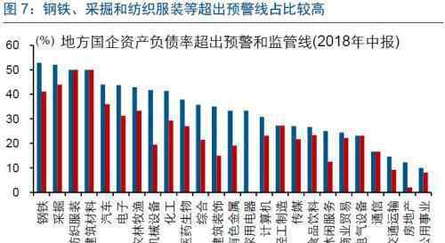 國企央企的區(qū)別 央企和國企的區(qū)別是什么？國企排名前十的公司有哪些？