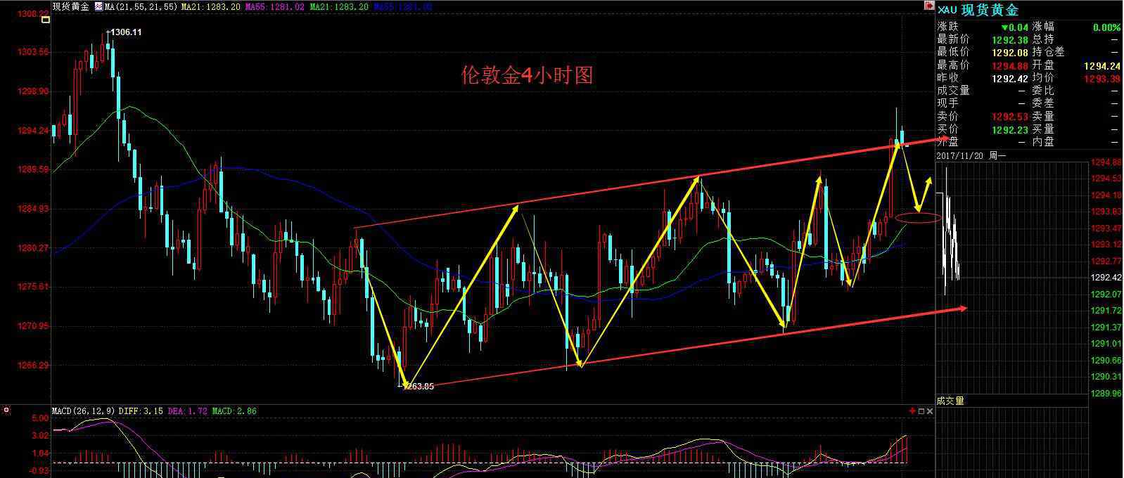 倫敦金怎樣交易 倫敦金怎樣交易？倫敦金的交易特色有哪些？