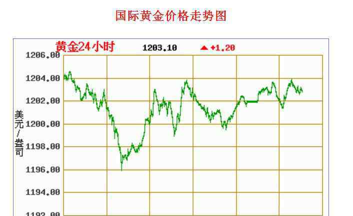 黃金走勢(shì)分析最新預(yù)測(cè) 黃金價(jià)格走勢(shì)分析主要是哪幾種方法？黃金投資分析師怎么樣？