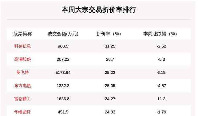 大宗交易有鎖定期嗎 大宗交易有鎖定期嗎？大宗交易鎖定期下你所不知道的？