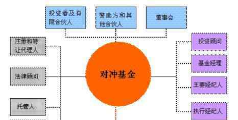 什么是對沖基金 什么是對沖基金，對沖基金的操作手法介紹