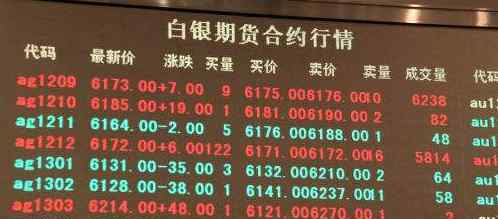 白銀期貨開戶 白銀期貨開戶的條件是什么，白銀期貨開戶流程是怎樣的？