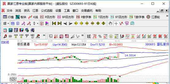 300693 300693盛鴻股份漲停原因，國(guó)家正考慮成立新能源汽車(chē)產(chǎn)業(yè)投資基金