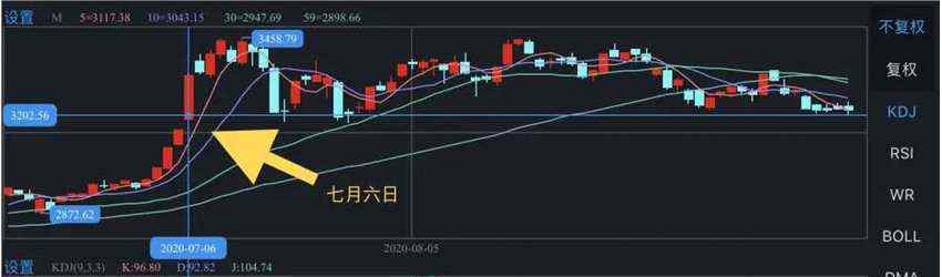 月虧 八個月賺的一個月虧完！要離場嗎？10月該如何操作？