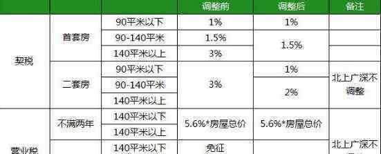 房屋轉(zhuǎn)讓營業(yè)稅 房屋轉(zhuǎn)讓營業(yè)稅是什么，房屋轉(zhuǎn)讓營業(yè)稅是誰交的？