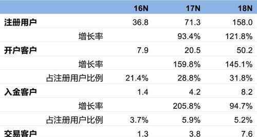 老虎證券開戶條件 老虎證券開戶條件有哪些？它有哪些產(chǎn)品以及優(yōu)勢？