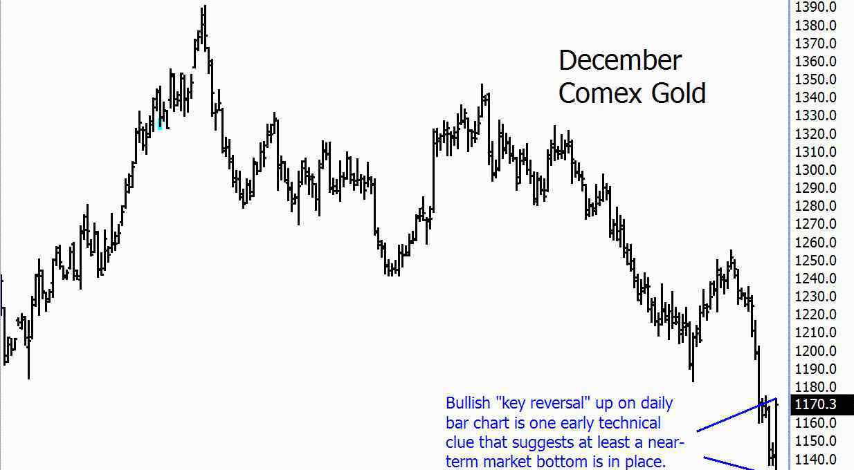 comex期金 comex期金是什么？交易規(guī)則包括哪些？