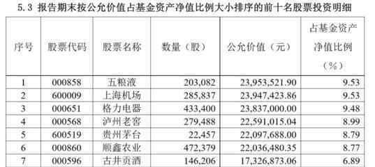 跟基金重倉股 跟基金重倉股投資可以嗎？基金重倉股的選股方法