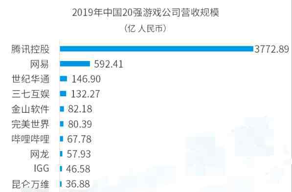 手游上市公司排行榜 中國游戲公司排名，上市游戲公司龍頭