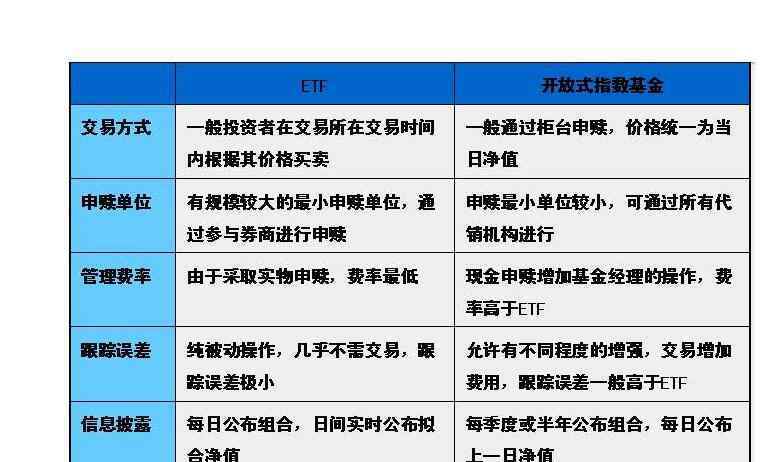 etf和指數(shù)基金的區(qū)別 etf和指數(shù)基金的區(qū)別有哪些，指數(shù)基金是什么？etf又是什么？