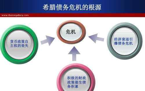 希臘債務危機 希臘債務危機為什么會爆發(fā)，給全球經濟造成了哪些影響？