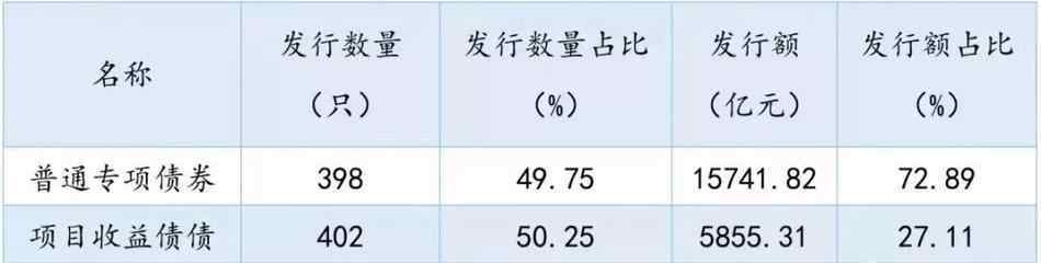 地方政府專(zhuān)項(xiàng)債券 地方政府專(zhuān)項(xiàng)債券的用途有哪些？地方政府債券與國(guó)債