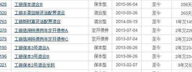 工銀瑞信雙利債券a 工銀雙利債券a安全性怎么樣？適合定投嗎？