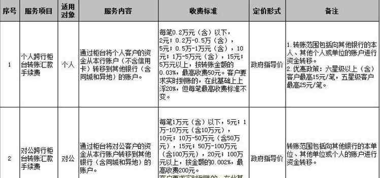 工行匯款手續(xù)費(fèi) 工行跨行匯款手續(xù)費(fèi)是多少 工行跨行匯款手續(xù)費(fèi)介紹