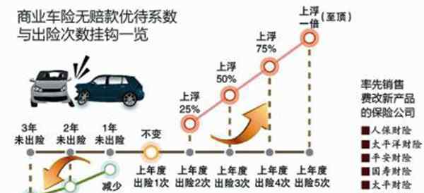 太平洋車險(xiǎn)價(jià)格表 太平洋車險(xiǎn)費(fèi)率表